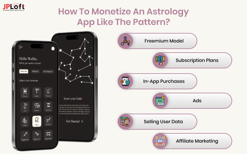 Monetize an Astrology App Like The Pattern
